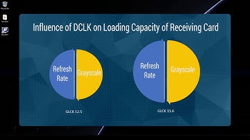 [LEDBOX]Cài đặt Hiệu suất NovaLCT và Nhận tệp cấu hình thẻ