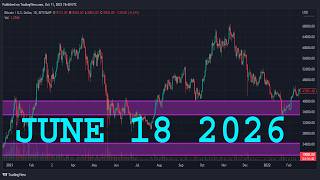 EURJPY Analysis Today | JUNE 18 2026 | EURJPY Forecast | EUR/JPY Technical Analysis
