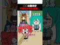 〇〇の数字が可視化された結果…　#重音テト #初音ミク