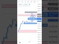 Sensex Live Market Analysis By Saurabh Shukla|Sensex Analysis #sensex #youtubeshorts #livestream