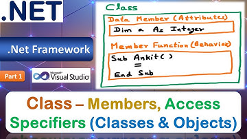 Class | Members | Access Specifiers | Attribute | Behavior | VB.Net | Classes and Objects | Part 1