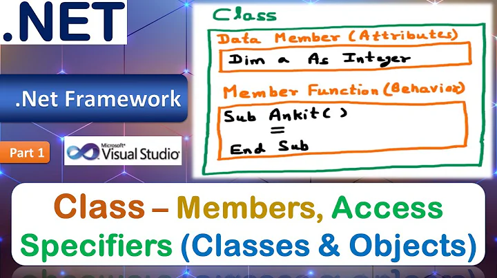 Class | Members | Access Specifiers | Attribute | Behavior | VB.Net | Classes and Objects | Part 1