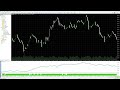 Open Lock EA MT4 & MT5 Review – Gold Grid Averaging System Tested
