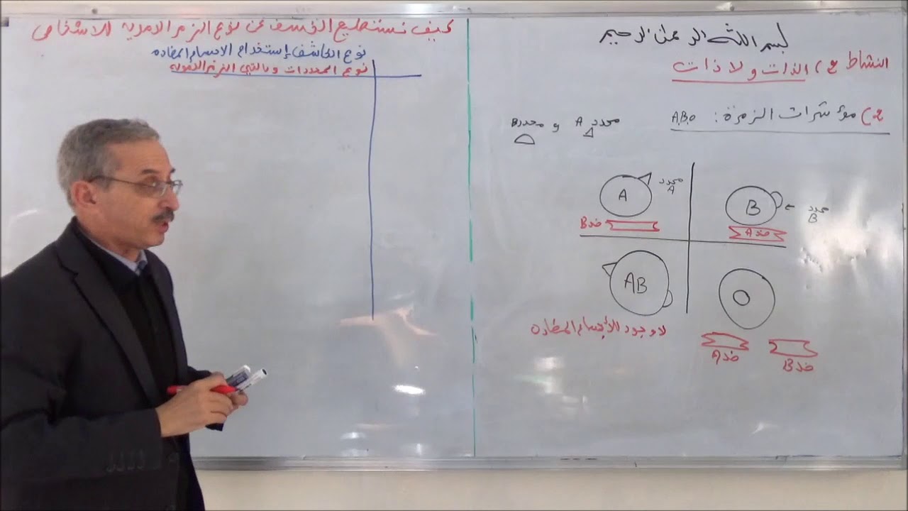 النشاط الثاني  الذات و اللاذات