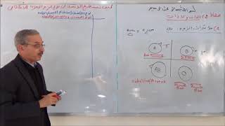 النشاط الثاني  الذات و اللاذات