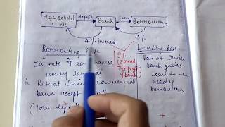 Commercial Banks |Engineering Economics