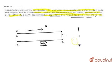 A particle starts with an initial velocity `u` towards `+ x` direction with an acceleration `a`
