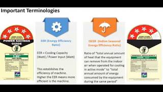 Split Indoor Unit- Installation Basic Guide