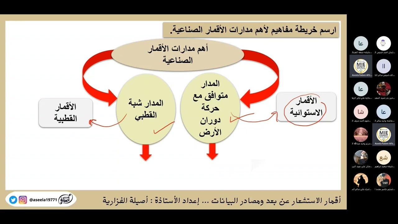 مراجعة درس أقمار الاستشعار عن بعد ومصادر البيانات
