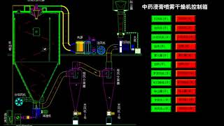 ZPG Series Spray Dryer for sticky material