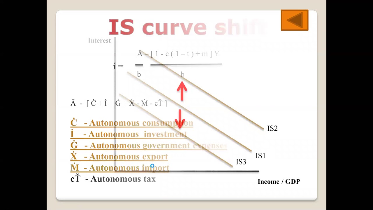 is-lm-part-1-youtube