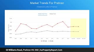 59 Williams Road, Prahran VIC 3181 | AuPropertyReport.Com