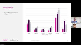 Lloyds APMEA Emerging Risks Series 2025: Buyer’s Remorse