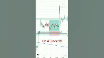 5 Minute Scalping | Live Binance Futures Trading ##candlestick_patterns #scalping #priceaction