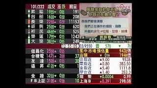 20150311 1230 理財資訊讚