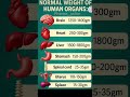 Human organ Weight Heart liver brain