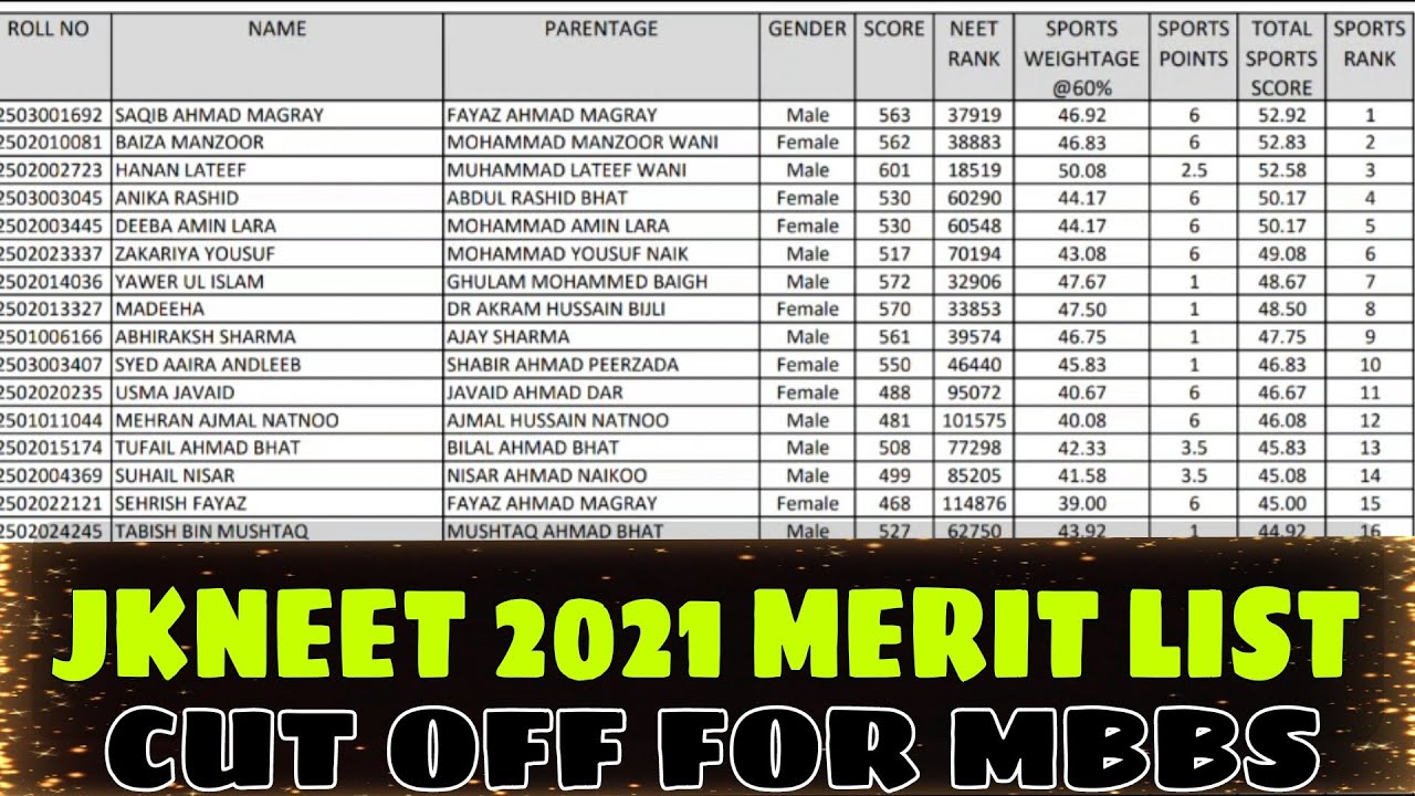 NEET 2021 MERIT LIST RELEASEDCUT OFF FOR MBBS 2021neet2022
