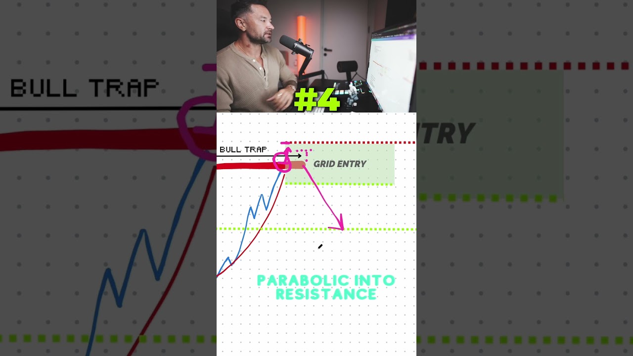 My 5-Step Swing Trading Strategy for Shorting Markets (Full Breakdown)