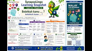 ms learn A1 Book 1 Ch.22: Polite Requests | can you ask politely