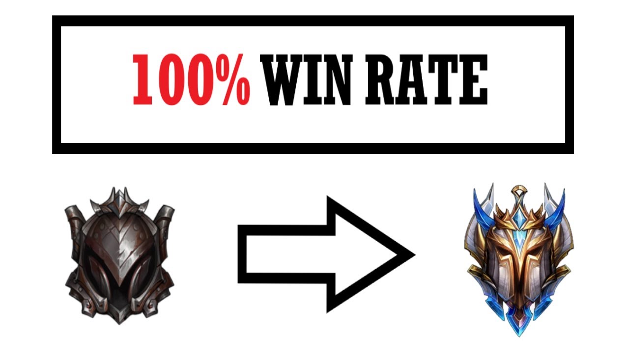 0.9 kda with 60% win rate : r/wildrift