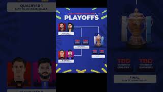 ##THE FINAL FOUR ARE READY!🔐Battle it out in IPL 2026 for their second-ever trophy!🏆📸##