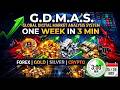Global Digital Market Analysis System ONE WEEK IN 3 MIN 25 / 29 MAY