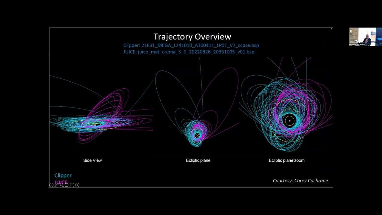 The ESA JUICE and NASA Europa Clipper missions