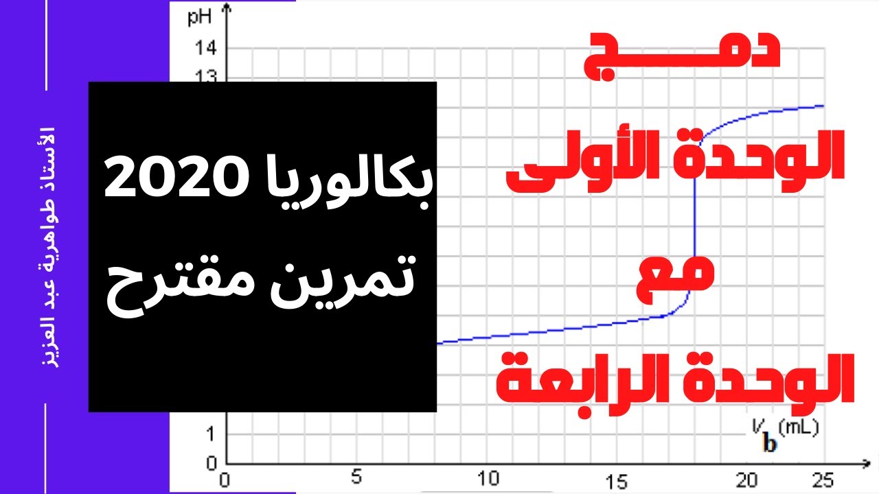 66# بكالوريا 2020 تمرين مقترح 1 دمج الوحدة 01 مع الوحدة 04 الأستاذ طواهرية عبد العزيز