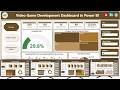 Video Game Development Dashboard in Power BI