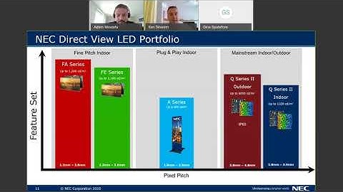 An overview of NEC dvLED 05-01-2020