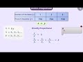 Direct Proportion | Part 1/3