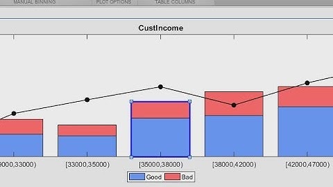 Credit Scorecard Modeling Using the Binning Explorer App - MATLAB Video