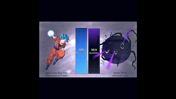 Goku vs Steve Power level || (Part -10) ||And Final Part Animeedit#gokuViralShort