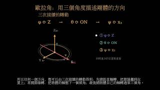 第 35 課|歐拉角:用三個角度描述剛體的方向|Landau–Lifshitz 經典力學