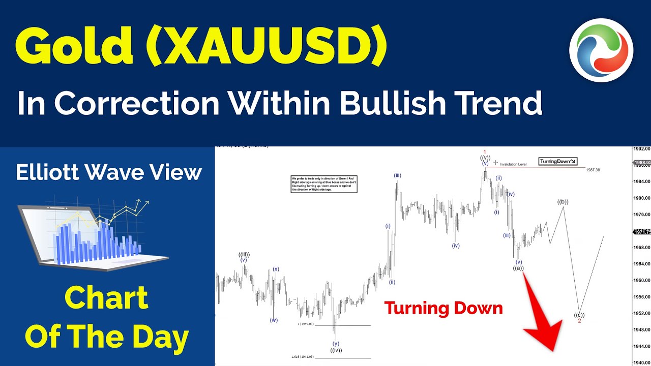 Gold (XAUUSD) In Correction Within Bullish Trend Commodities