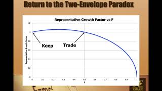 Famous Two Envelope Paradox Part 4 Wealth