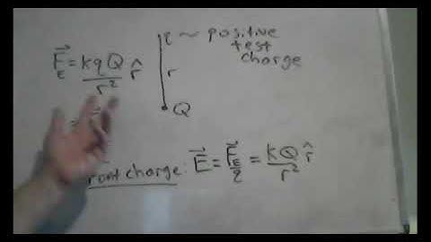 Lab Session for Electric Field Simulation Lab (Chap 18)