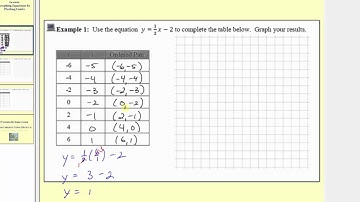 Graphing by Plotting Points - Linear (L6.3)