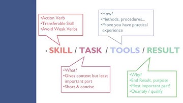 5 Minute Resume Writing Tips - Chapter 4: Writing Good Bullet Points