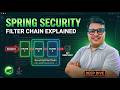 How Spring Security Filters Actually Work?