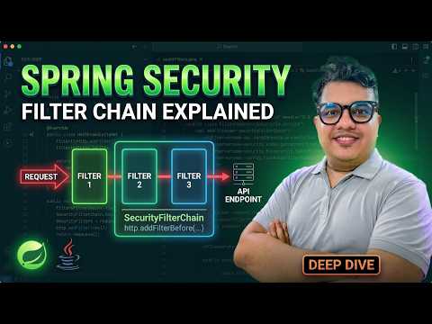 How Spring Security Filters Actually Work?