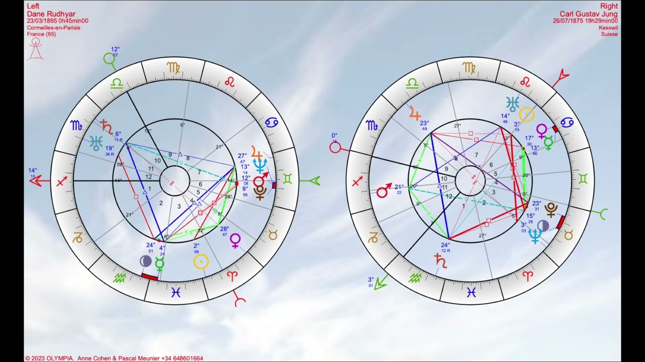 Dane Rudhyar on Carl Gustav Jung