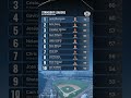 MLB 2026 Strikeout Leaders: Misiorowski Leads With 70