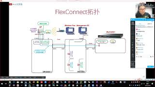 CCNA Wireless 2 2 CAPWAP