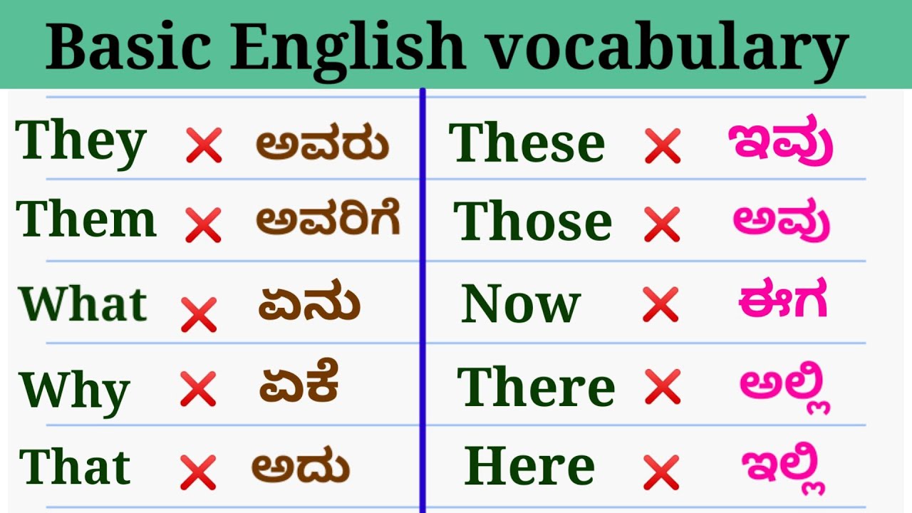 Basic English vocabulary | ಕನ್ನಡದಿಂದ ಇಂಗ್ಲಿಷ ಕಲಿಯಿರಿ | Kannada to English learning.