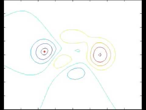 Differential Evolution Contours