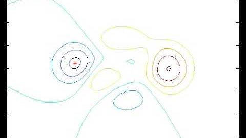 Differential Evolution Contours