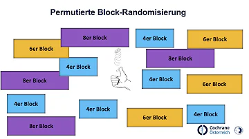 Für was braucht man Randomisierung?