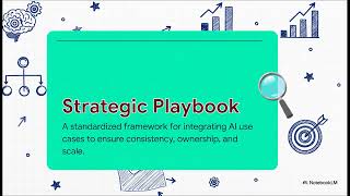 Part IV:  Leading the AI Native Enterprise  - Execution Playbook