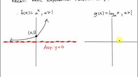 College Algebra - Section 5.4 - Video 3 - Basic Logarithm Graph